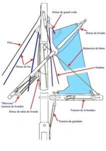 les voiles et lacastillage