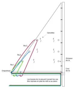 Lire la suite à propos de l’article Prise de ris