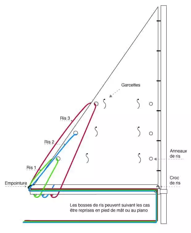 You are currently viewing Prise de ris